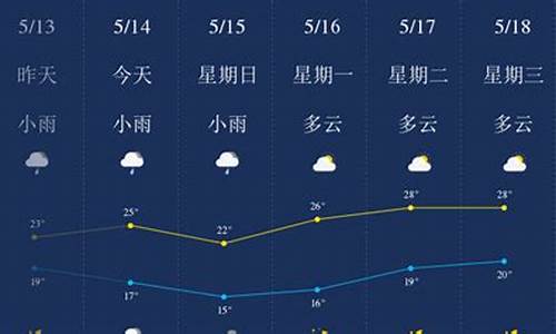 柳州柳城一周天气预报_柳州柳城天气预报一周天气