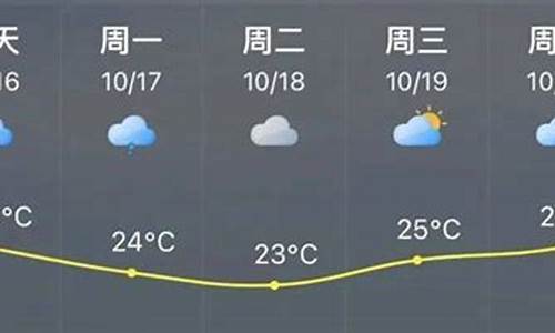 福清24小时实时天气预报_福清市24小时天气预报