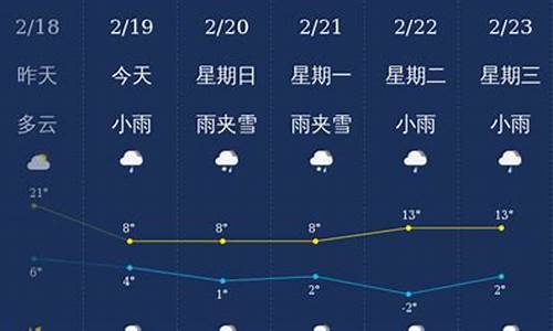 云南曲靖未来30天天气预报_曲靖三十天天气预报