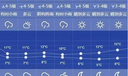 肇东天气明天风力多少_肇东明日天气预报分时段查询