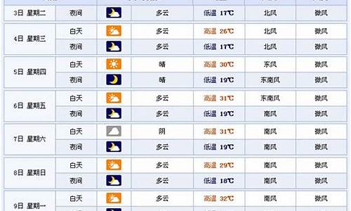 山东莱芜天气预_山东临沂莱芜天气