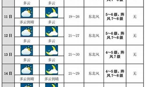 多伦最近十天天气_多伦最近十天天气预报