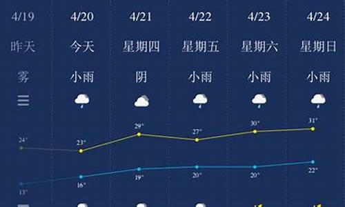 天气南平天气预报15天_今天衡水南平天气