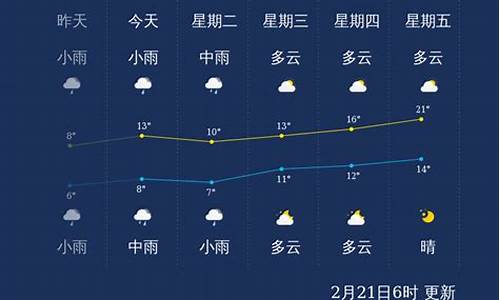 红河建水天气气温_云南省红河州建水天气预报一周