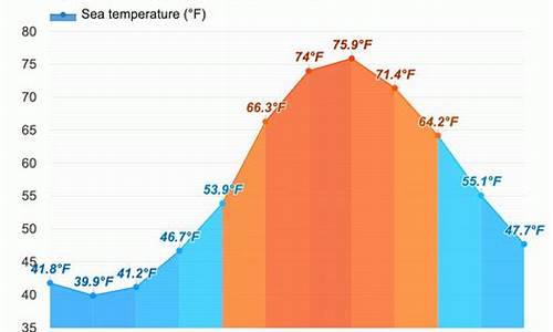 费城天气预报15天_费城天气预报15天气