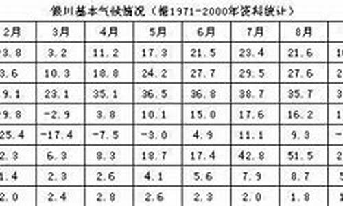 银川市一年四季的天气_银川一年四季天气情况