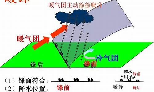 暖锋会引起什么天气系统_暖锋对天气的影响