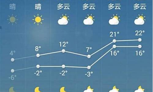 昨天哈市天气预报_昨天哈市天气预报情况