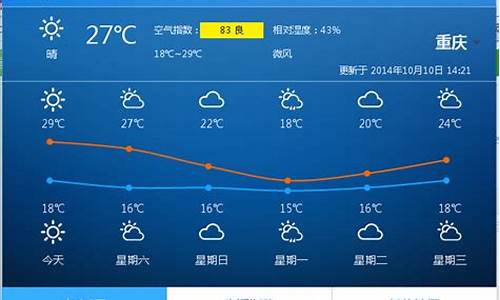 重庆渝北 天气_重庆渝北区一周天气