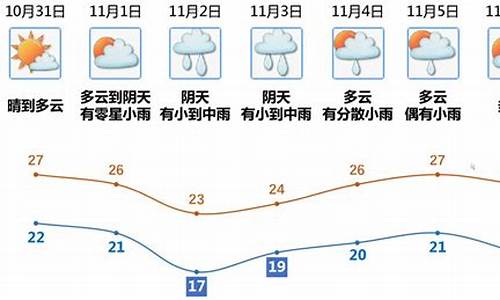 彼一时也,此一时也_江门天气预报文案