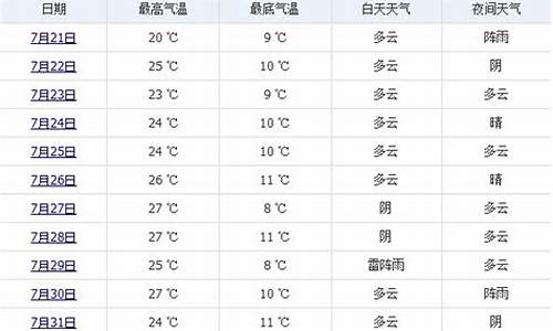 斐济气象局_7月斐济天气预报