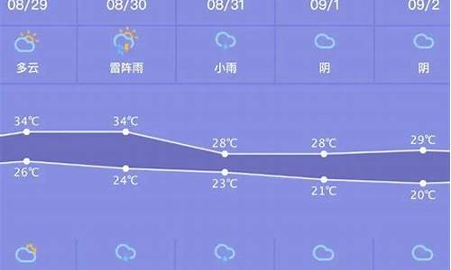 中国湖北省黄石市下陆区天气_下陆一周天气预报