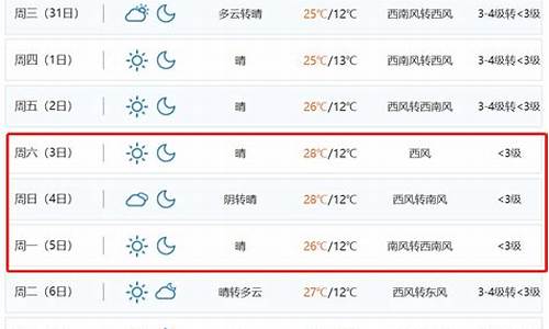 昆明未来1月天气_昆明未来1月天气情况