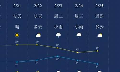 广元天气预报20天查询_广元天气预报2020