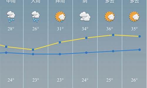 慈溪今天天气怎样_慈溪的天气情况