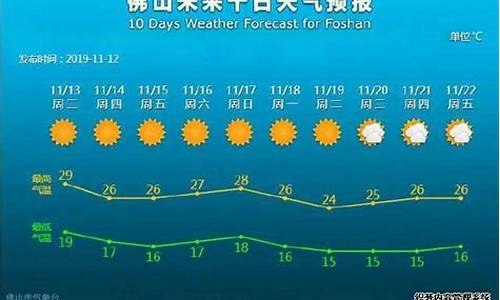 未来15天气佛山_佛山未来十五天的天气