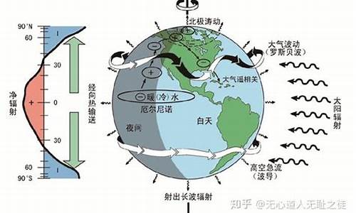 根据天气和气候变化_根据天气和气候变化分类