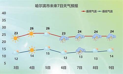 哈尔滨2013天气_哈尔滨天气历史记录查询