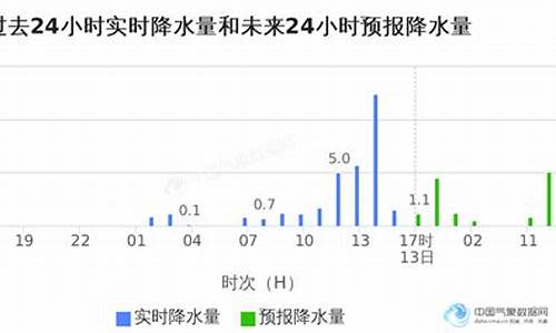 中国浙江省台州市温岭市天气_台州市温岭市天气预报