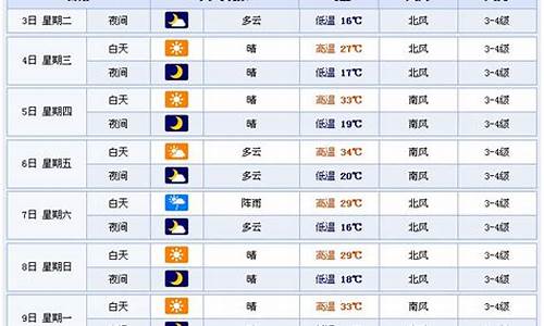 潍坊市诸城市天气预报_潍坊市诸城市天气预报15天查询