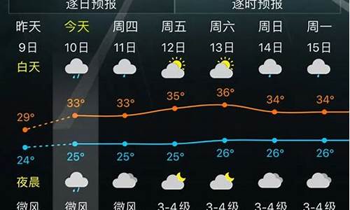 九月2号天气情况如何_九月2号天气情况