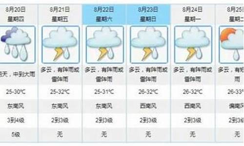 今天江门天气情况_今天江门天气情况如何