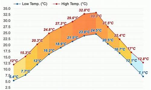 合川天气预报一个月15天_合川天气预报一个月