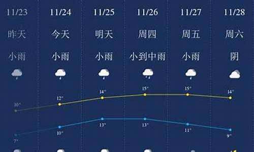 墨迹天气无锡天气预报_无锡墨迹天气预报一周