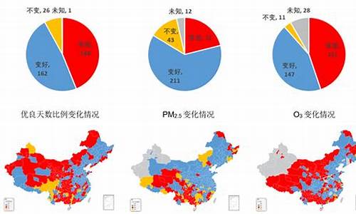 天气质量情况分析_天气质量日报