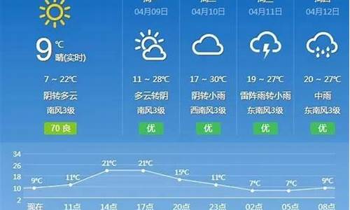 抚州明天的天气预报情况_抚州明天的天气预报