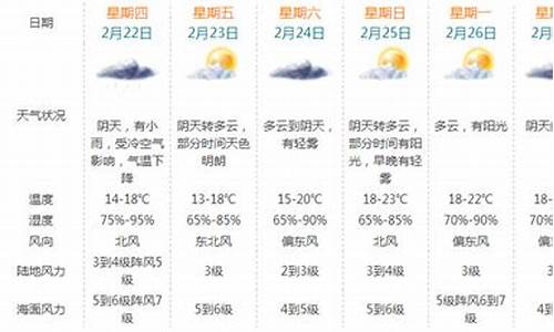 7月份珠海的天气情况_珠海7月份天气一般多少