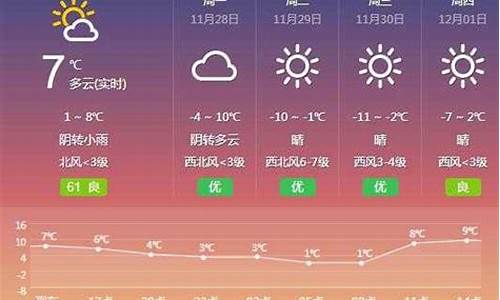 武清天气预报15天查询_武清天气预报15天查询百度百科电话