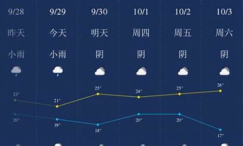 宜春今天的天气预报_宜春今天的天气预报情况