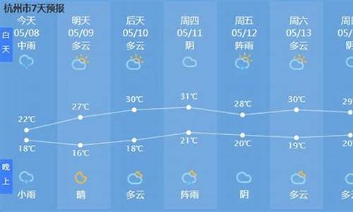 查找丽水天气预报_天气预报丽水天气预报