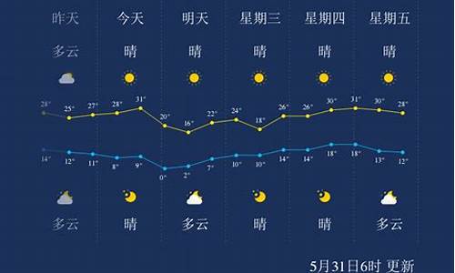 高台天气预报酒泉天气预报_高台天气预报酒泉天气预报30天