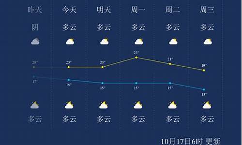 桂林天气预报查询化妆品_查看桂林天气