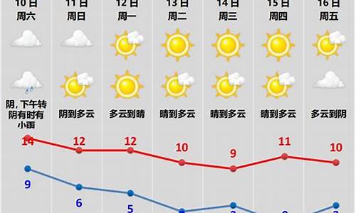 绍兴市柯桥天气预报15天_绍兴柯桥一周天气预报