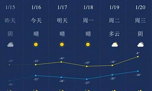 四平天气预报一周7天_四平天气预报一周食谱