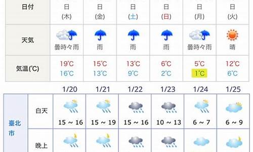 大阪2016年天气_日本大阪未来15天天气