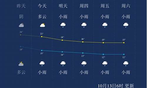 张家界天气预报一周食谱_张家界天气预报一周七天