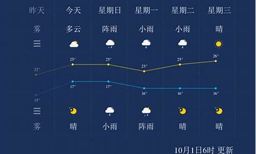 楚雄天气6月1号_楚雄天气7天,10天天气