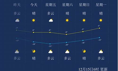 承德今天的天气预报查询_承德今天的天气预报