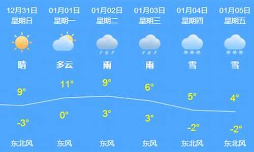 芜湖县天气预报15天_芜湖县一周天气预报