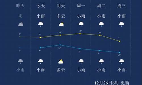 安顺最近一周天气_安顺最近几天天气