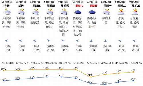 深圳今天的天气预报是多少_深圳今天的天气预报