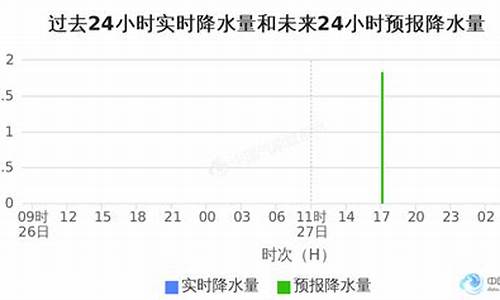 金华磐安天气预报30天_金华磐安天气预报