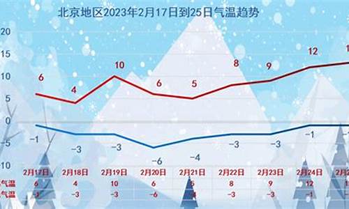 北京本周六的天气情况_北京本周六的天气