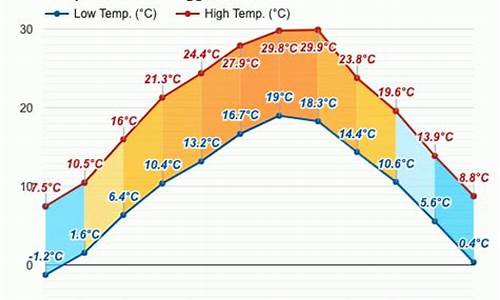 城固县的天气_城固县一个月天气预报