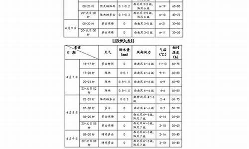 四川凉山州天气预报_四川凉山州天气预报7天准确