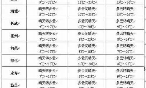 讷河天气宁河天气预报查询_讷河天气宁河天气